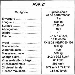ASK21_Spec.